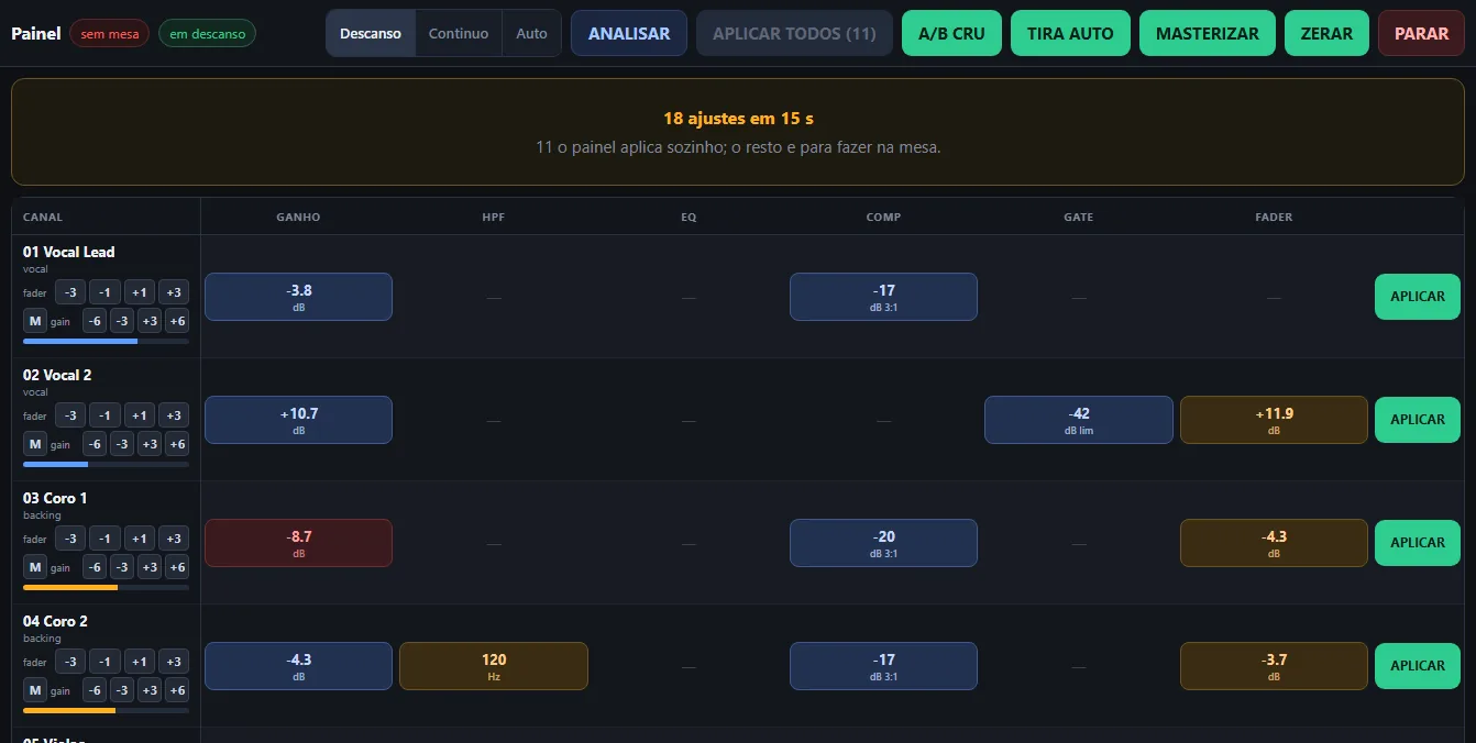 Live: ajustes sugeridos por canal